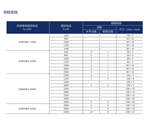SIWOQ7-250/2S1250A桔子電器授權(quán)經(jīng)銷工作原理 ??